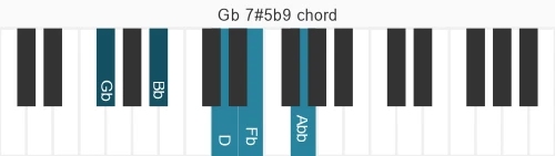 Piano voicing of chord Gb 7#5b9